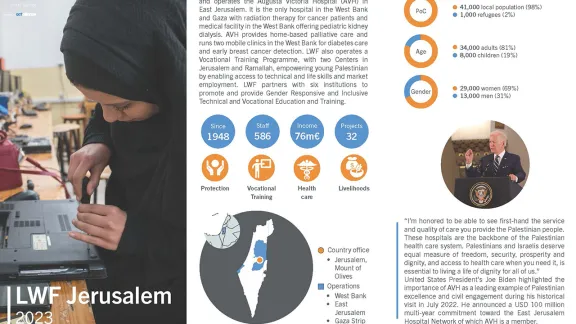 LWF Jerusalem Fact Sheet 2023 cover