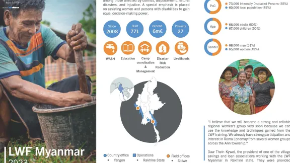 LWF Myanmar Fact Sheet 2023 cover