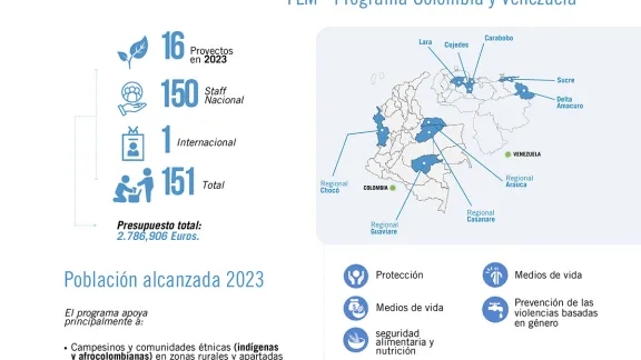 Country Fact Sheet Colombia-Venezuela 2023